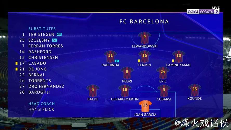 后卫双响建功,巴萨2-1力克法兰克福 后卫双响建功,巴萨2-1力克法兰克福