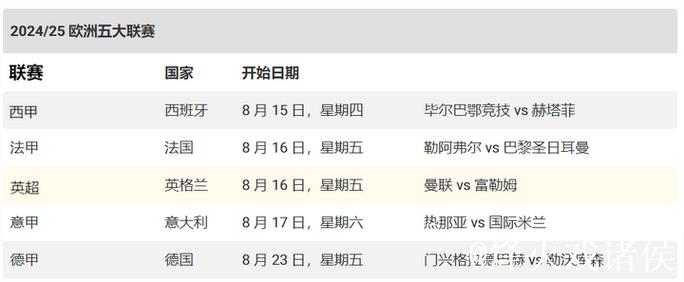 西媒马卡:西甲联盟将于周五公布27-32赛季安排 西媒马卡:西甲联盟将于周五公布27-32赛季安排